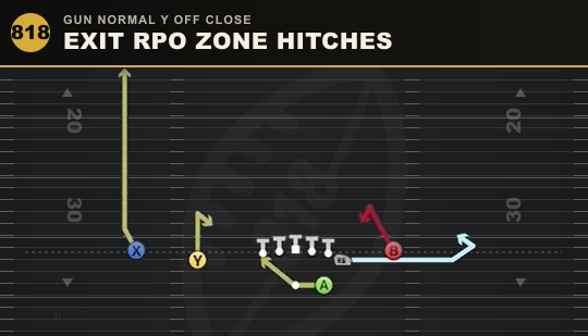 EXIT RPO ZONE HITCHES from Gun Normal Y Off Close