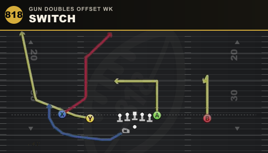 SWITCH from Gun Doubles Offset Wk