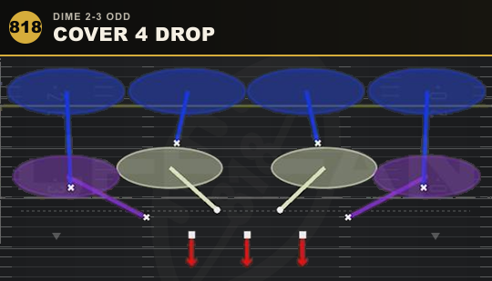 COVER 4 DROP from Dime 2-3 Odd