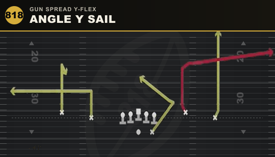 ANGLE Y SAIL from Gun Spread Y-Flex