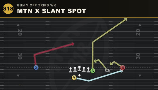 MTN X SLANT SPOT from Gun Y Off Trips Wk