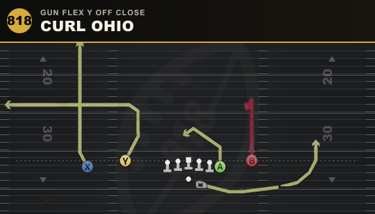 CURL OHIO from Gun Flex Y Off Close