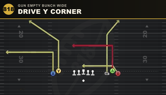 DRIVE Y CORNER from Gun Empty Bunch Wide
