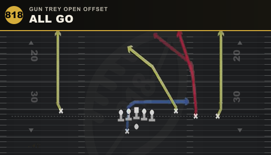 ALL GO from Gun Trey Open Offset