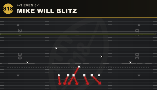 MIKE WILL BLITZ from 4-3 Even 6-1