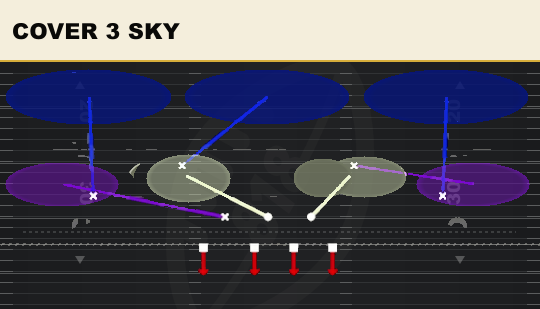 COVER 3 SKY from 3-3-5 Over Wide