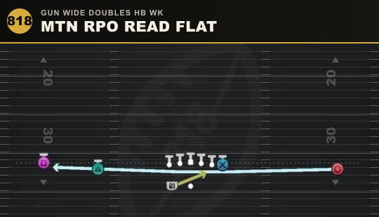MTN RPO READ FLAT from Gun Wide Doubles HB Wk
