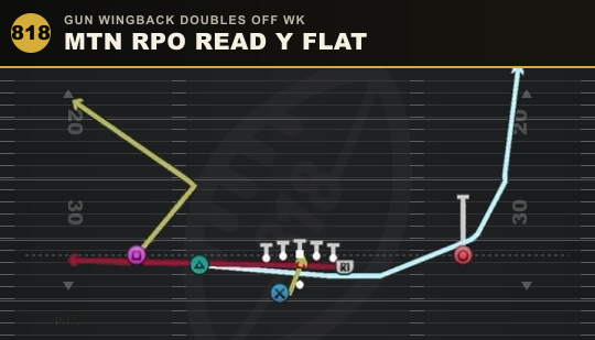 MTN RPO READ Y FLAT from Gun Wingback Doubles Off Wk