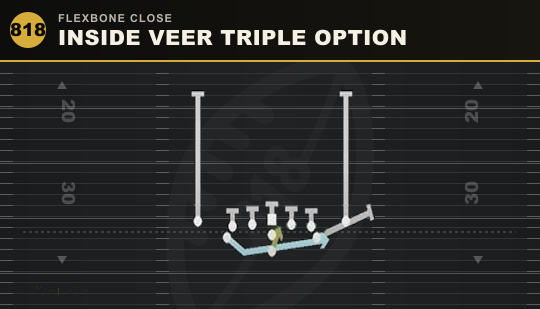 INSIDE VEER TRIPLE OPTION from Flexbone Close