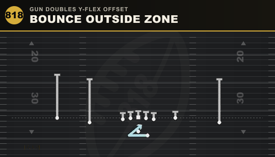 BOUNCE OUTSIDE ZONE from Gun Doubles Y-Flex Offset