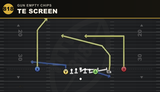 TE SCREEN from Gun Empty Chips