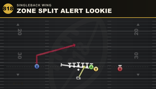 ZONE SPLIT ALERT LOOKIE from Singleback Wing