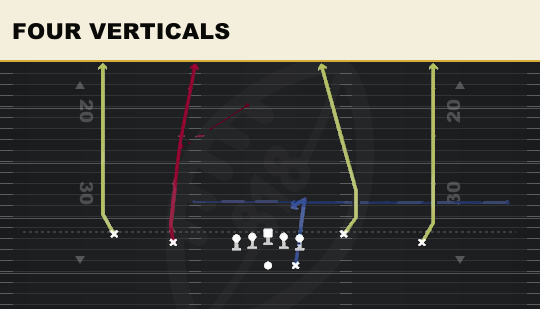 FOUR VERTICALS from Doubles Y-Flex