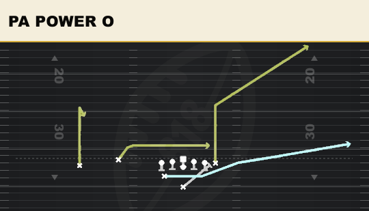 PA POWER O from Slot Flex