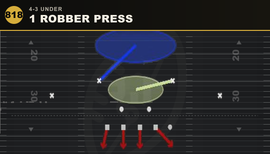 1 ROBBER PRESS from 4-3 Under