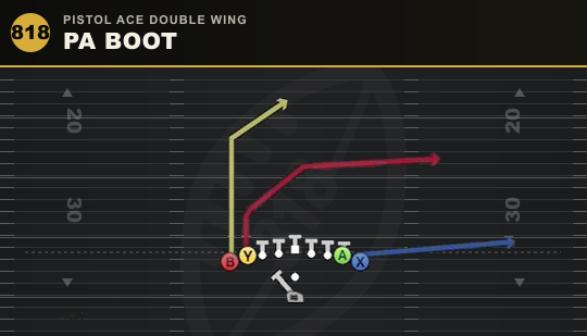 PA BOOT from Pistol Ace Double Wing