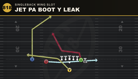 JET PA BOOT Y LEAK from Singleback Wing Slot