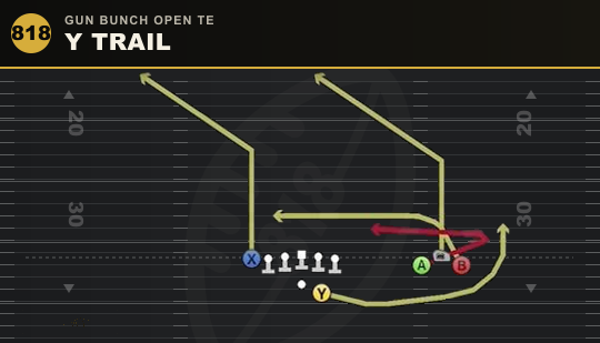 Y TRAIL from Gun Bunch Open TE
