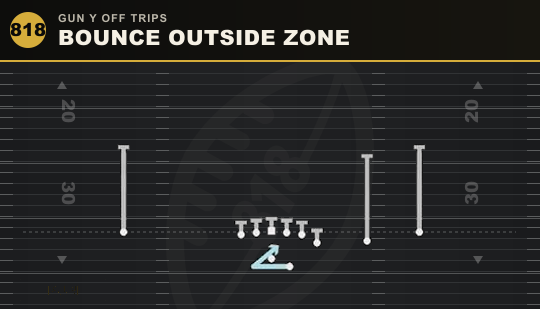 BOUNCE OUTSIDE ZONE from Gun Y Off Trips