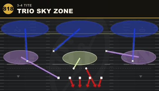 TRIO SKY ZONE from 3-4 Tite
