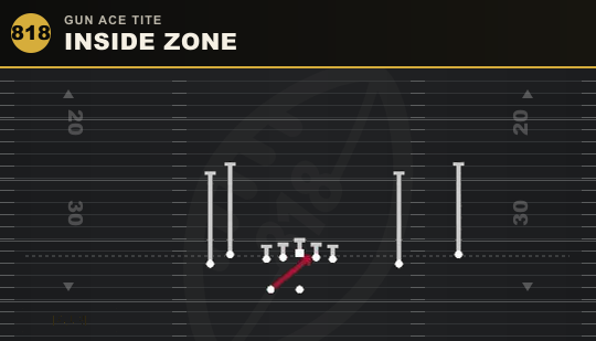 INSIDE ZONE from Gun Ace Tite