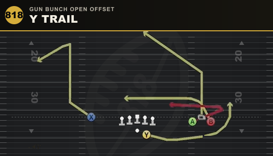 Y TRAIL from Gun Bunch Open Offset