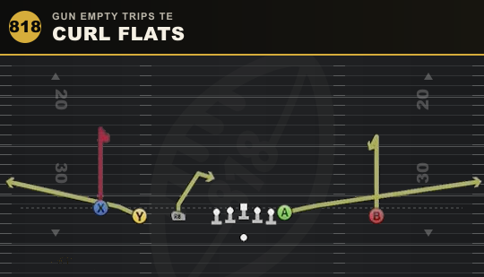 CURL FLATS from Gun Empty Trips TE