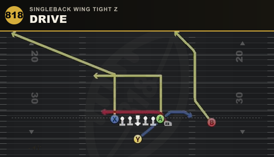 DRIVE from Singleback Wing Tight Z