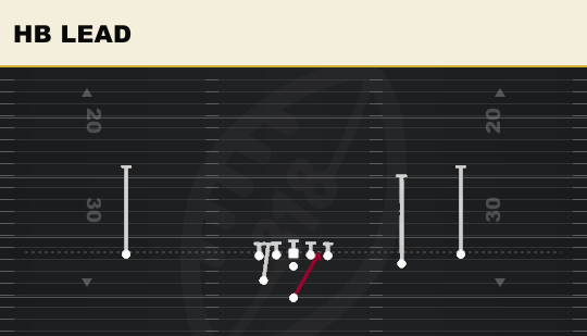 HB LEAD from Slot Close