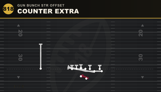COUNTER EXTRA from Gun Bunch Str Offset