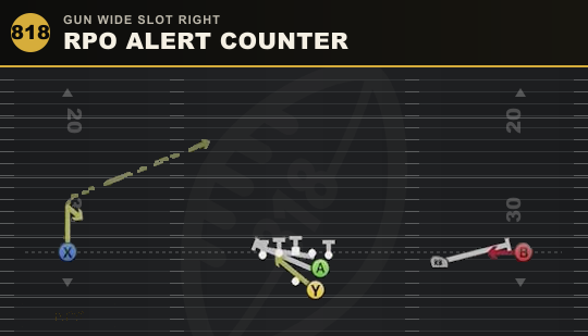 RPO ALERT COUNTER from Gun Wide Slot Right