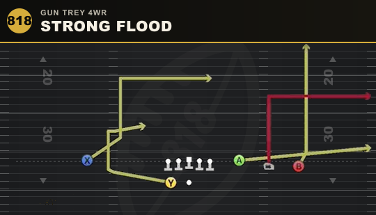 STRONG FLOOD from Gun Trey 4WR