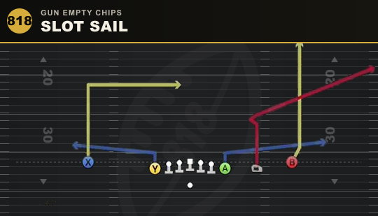 SLOT SAIL from Gun Empty Chips