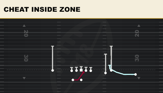 CHEAT INSIDE ZONE from Bunch Wide Nasty