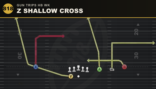 Z SHALLOW CROSS from Gun Trips HB Wk