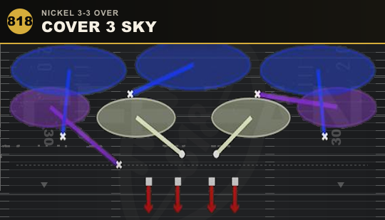 COVER 3 SKY from Nickel 3-3 Over