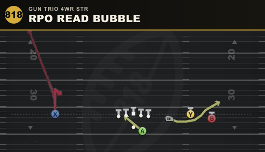 RPO READ BUBBLE from Gun Trio 4WR Str