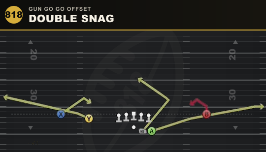 DOUBLE SNAG from Gun Go Go Offset