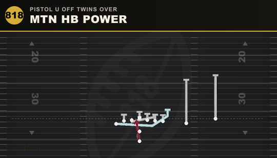 MTN HB POWER from Pistol U Off Twins Over