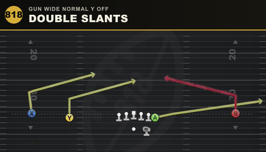 DOUBLE SLANTS from Gun Wide Normal Y Off