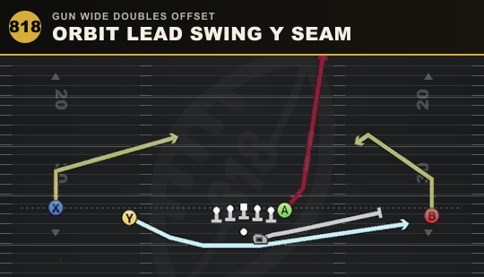 ORBIT LEAD SWING Y SEAM from Gun Wide Doubles Offset