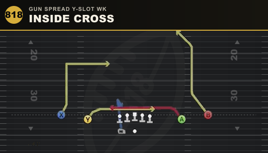 INSIDE CROSS from Gun Spread Y-Slot Wk