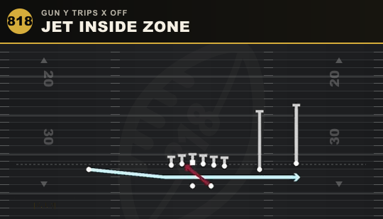 JET INSIDE ZONE from Gun Y Trips X Off