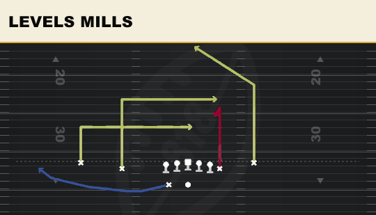 LEVELS MILLS from Normal Off Close Wk