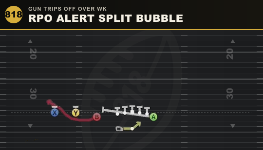RPO ALERT SPLIT BUBBLE from Gun Trips Off Over Wk