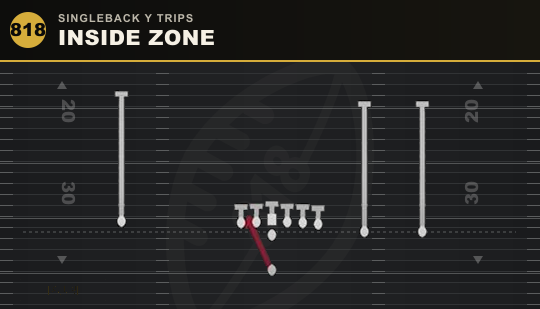INSIDE ZONE from Singleback Y Trips
