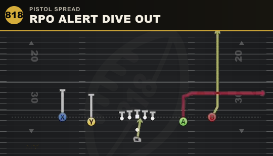 RPO ALERT DIVE OUT from Pistol Spread