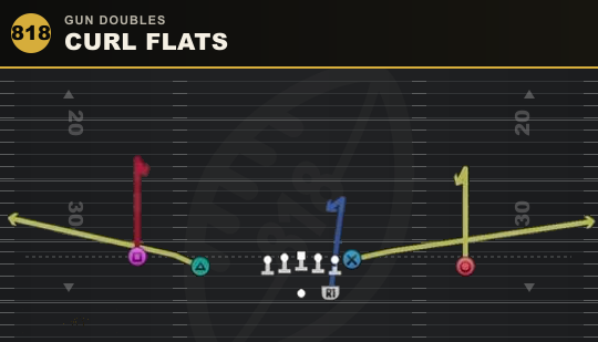 CURL FLATS from Gun Doubles