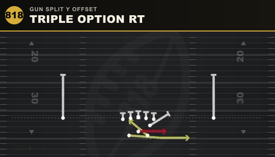 TRIPLE OPTION RT from Gun Split Y Offset