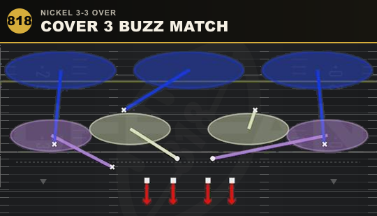 COVER 3 BUZZ MATCH from Nickel 3-3 Over